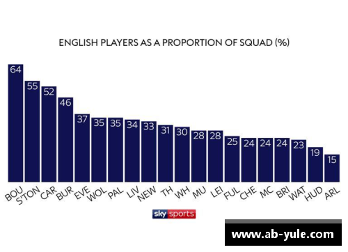 英超球员身高分布与影响因素分析