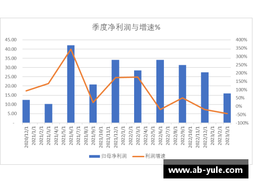 ab娱乐科创板研究：中芯国际2023Q1收入下降13.88%净利润下降44%