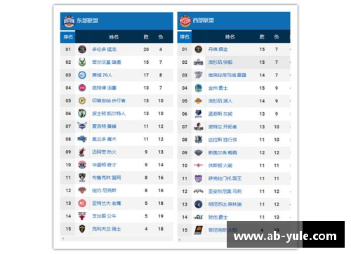 ab娱乐官网NBA东西部排名分析：东部猛龙一支独秀，西部群雄争霸湖人暂列第 - 副本